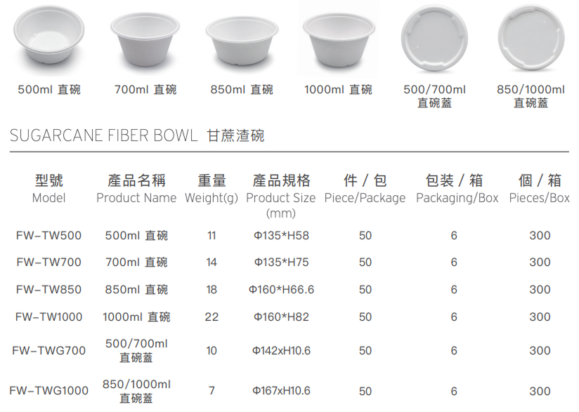 甘蔗渣系列碗size