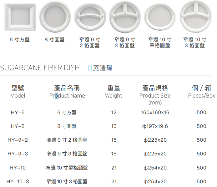 甘蔗渣碟size